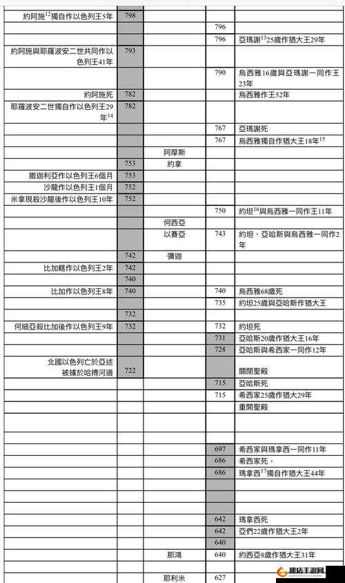 列王时代深度攻略，纯手工制图助你登顶策略王者之路